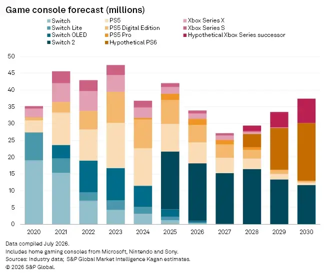 game-console-forecast-2026-data.webp