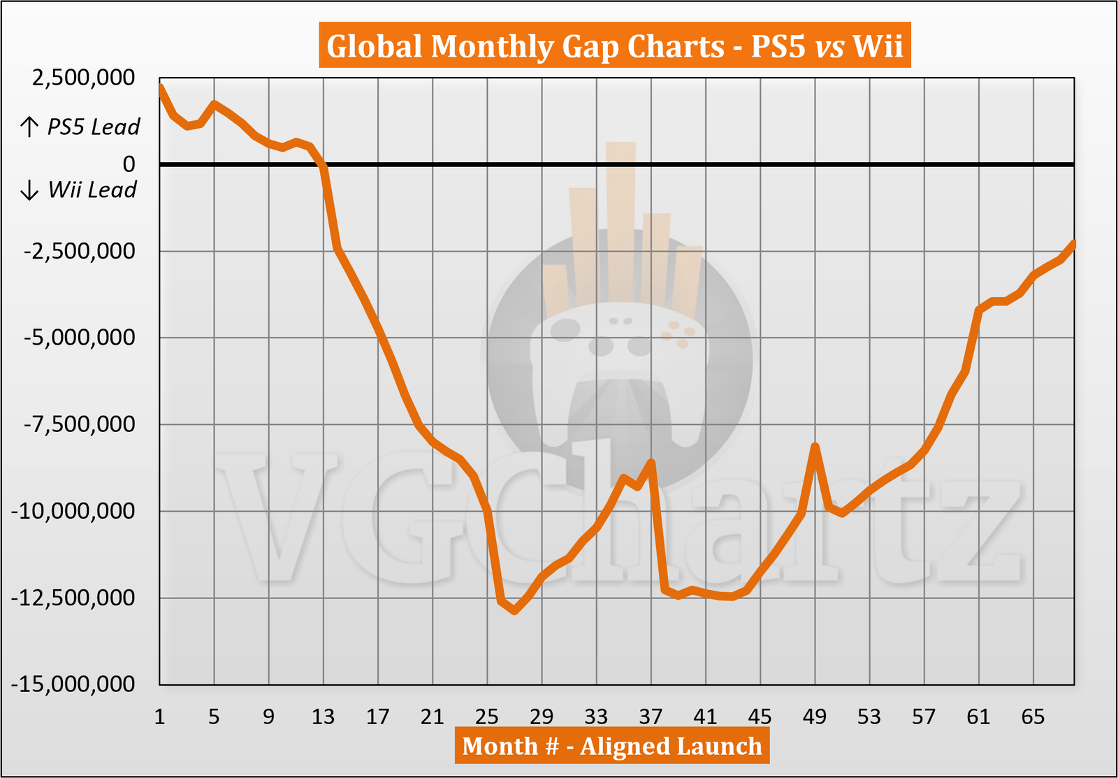 ps4-wii-monthly.png