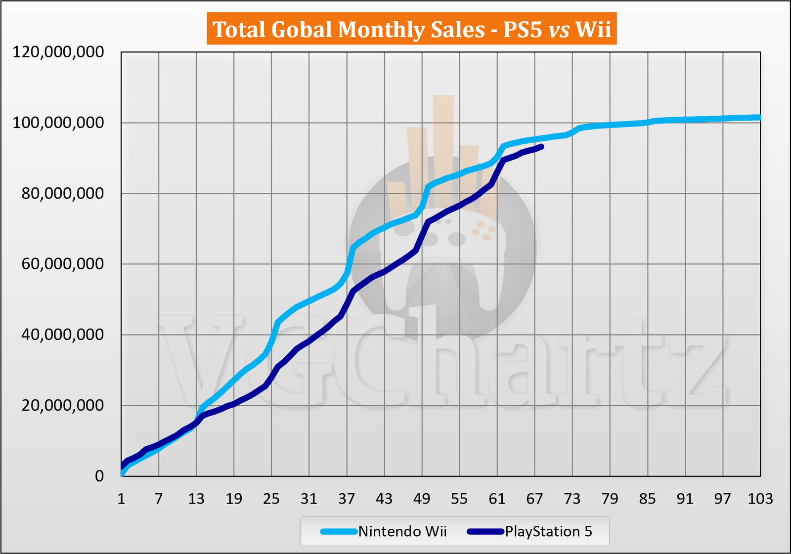 ps5-wii-total.png