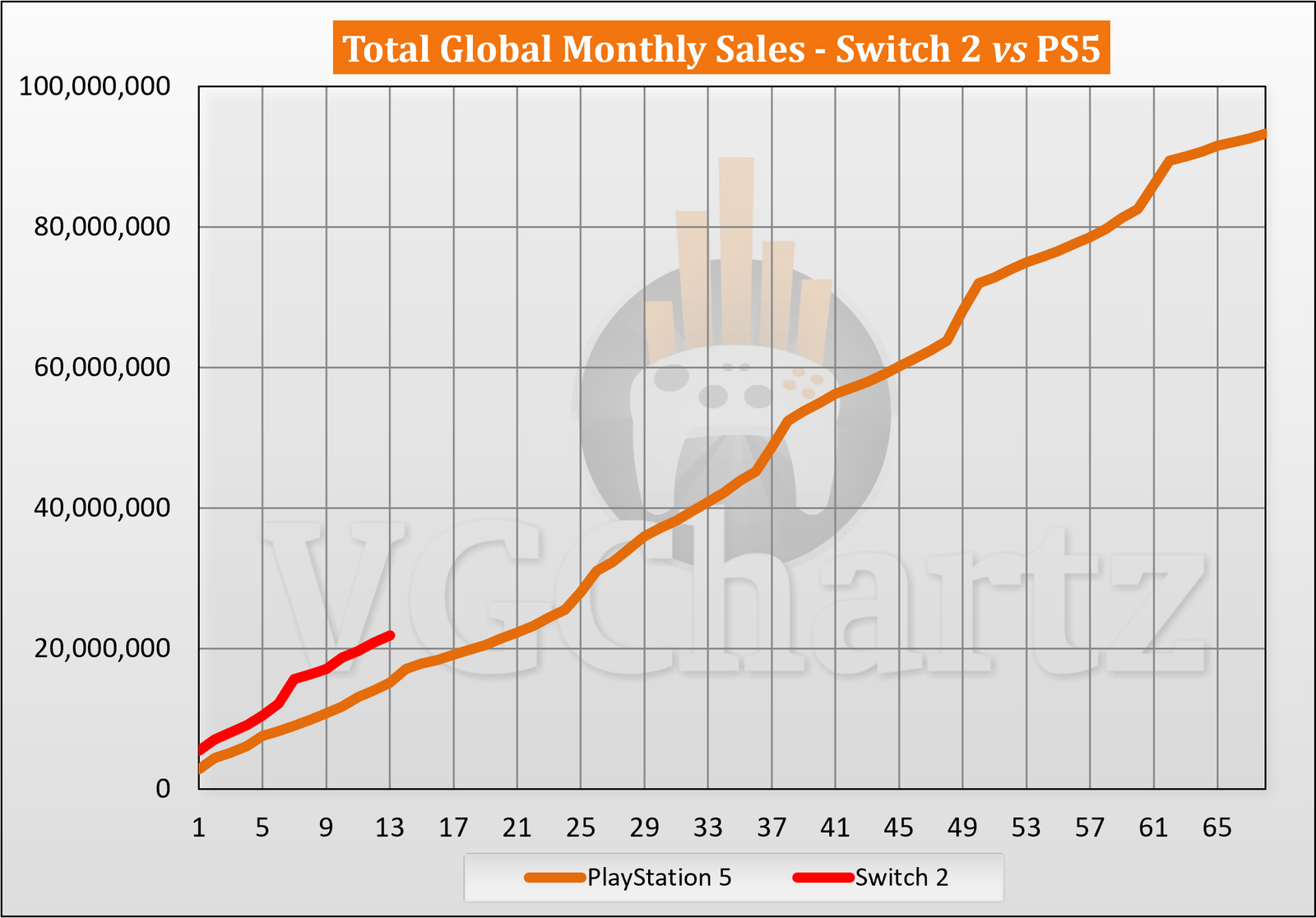 tgms-all-time-ns2-ps5.png
