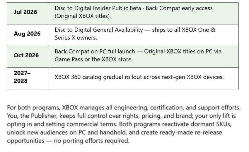 xbox-disc-to-digital-roadmap-850x522.jpg